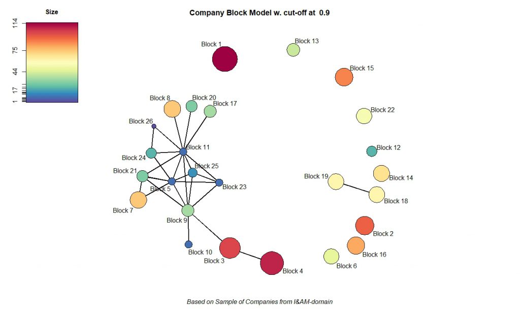 Example of a market structure Example of Market Structure